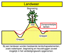 270px-Landweer.png